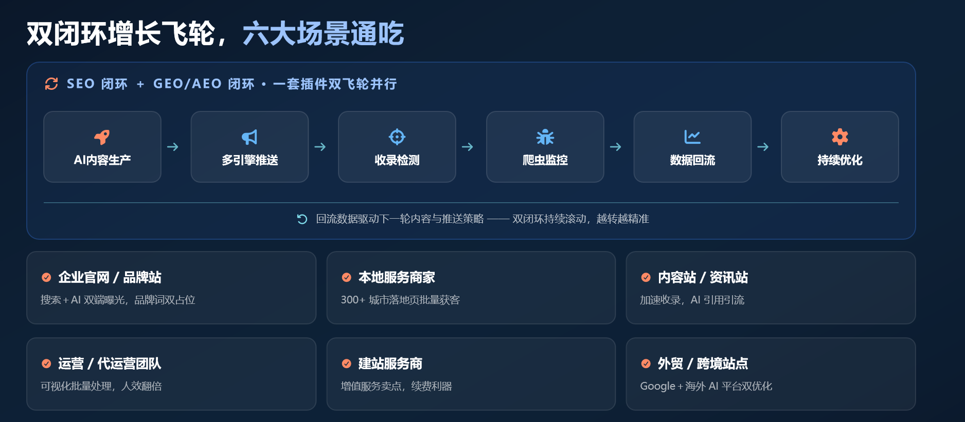 双回路.png