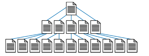 扁平化网站结构示例图