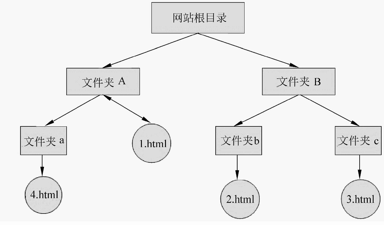 34~相对路径和绝对路径_输入内容为计算器对应的可执行文件的绝对路径-CSDN博客