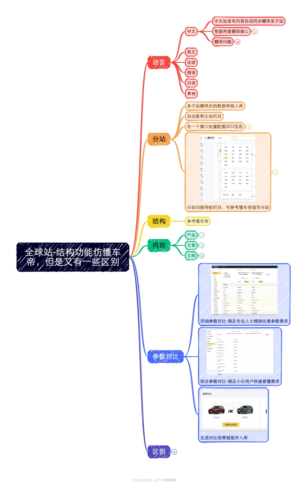 全球站-結構功能仿懂車帝，但是又有一些區(qū)別.png