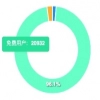 数据统计