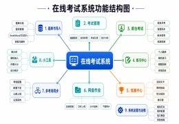 在线考试竞赛系统一键运行版
