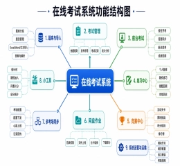 在线考试竞赛系统一键运行版